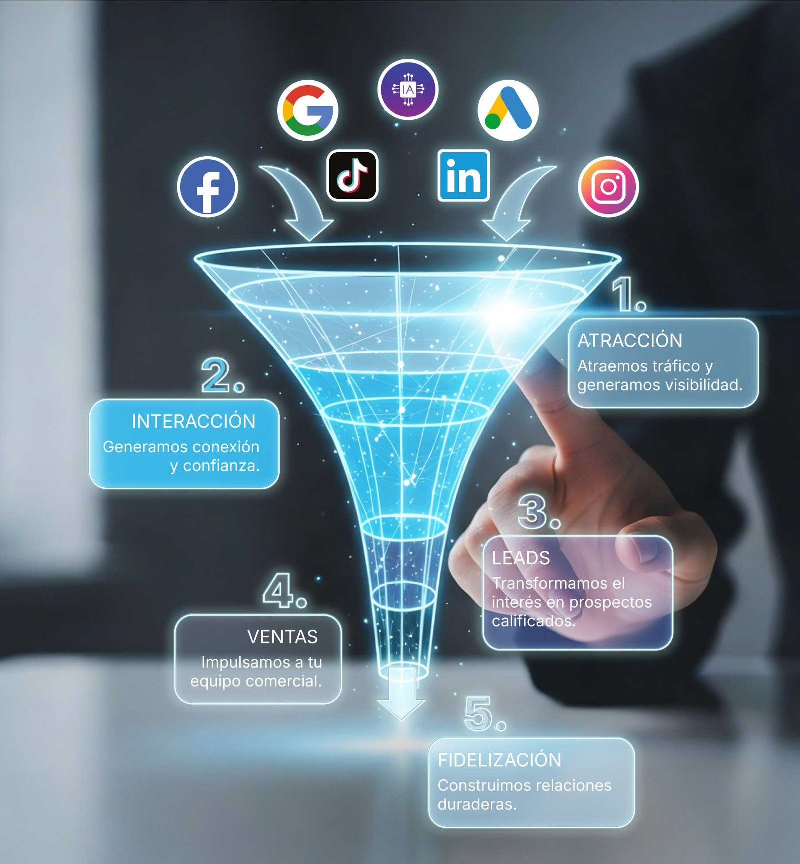 Sistema-Integral-de-Marketing-Digital