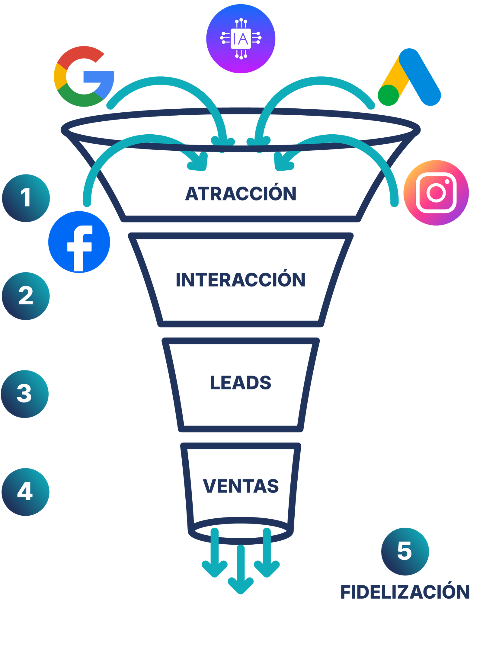Sistema-Redes-Sociales-CE-Digital Agencia de Publicidad Querétaro