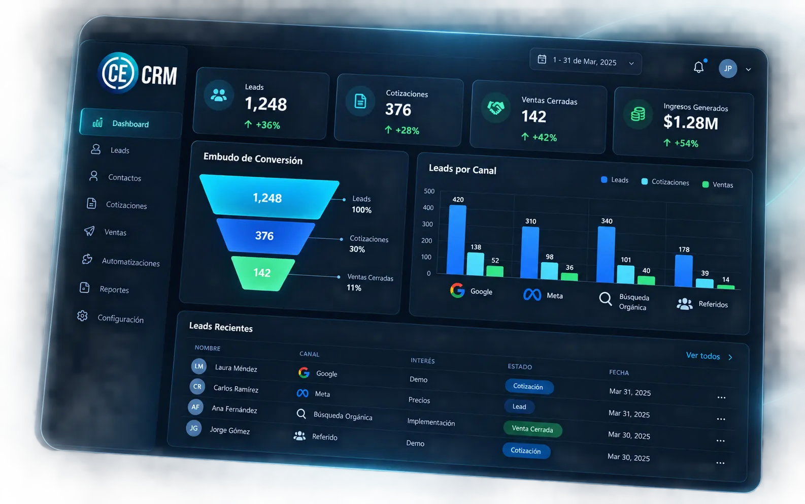Dashboard de CE CRM con leads cotizaciones ventas y atribución por canal