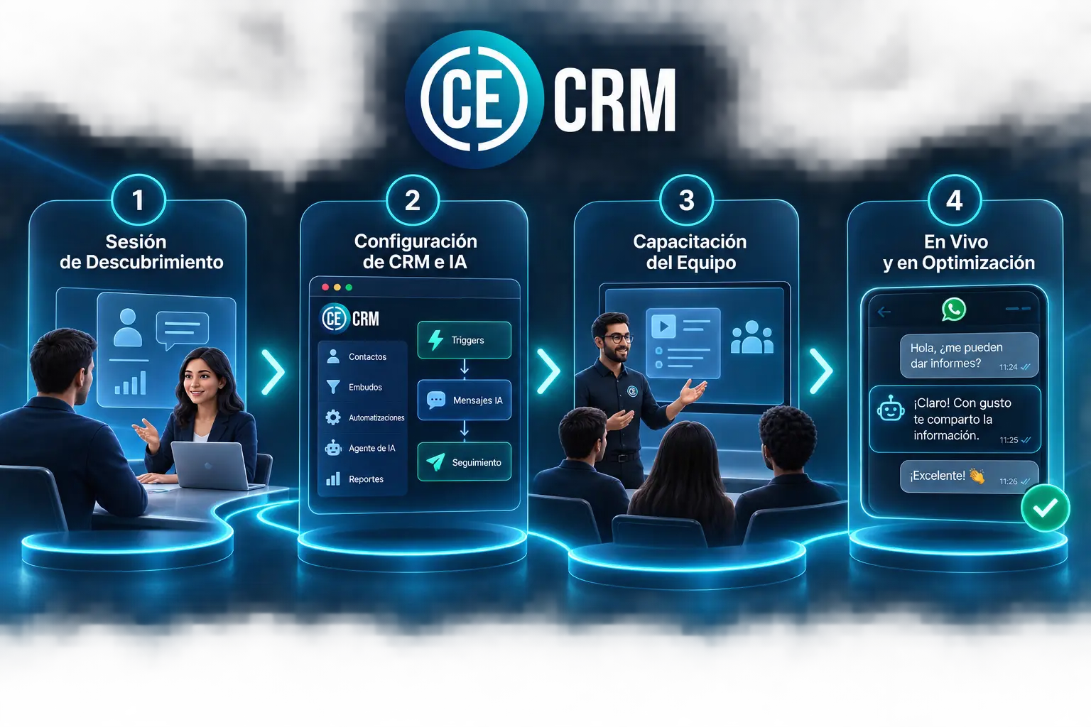 Proceso de implementación de CE CRM en menos de siete días